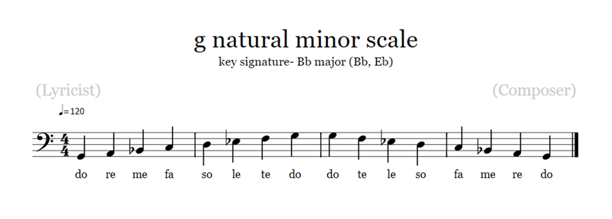 Solfege Syllables Chart